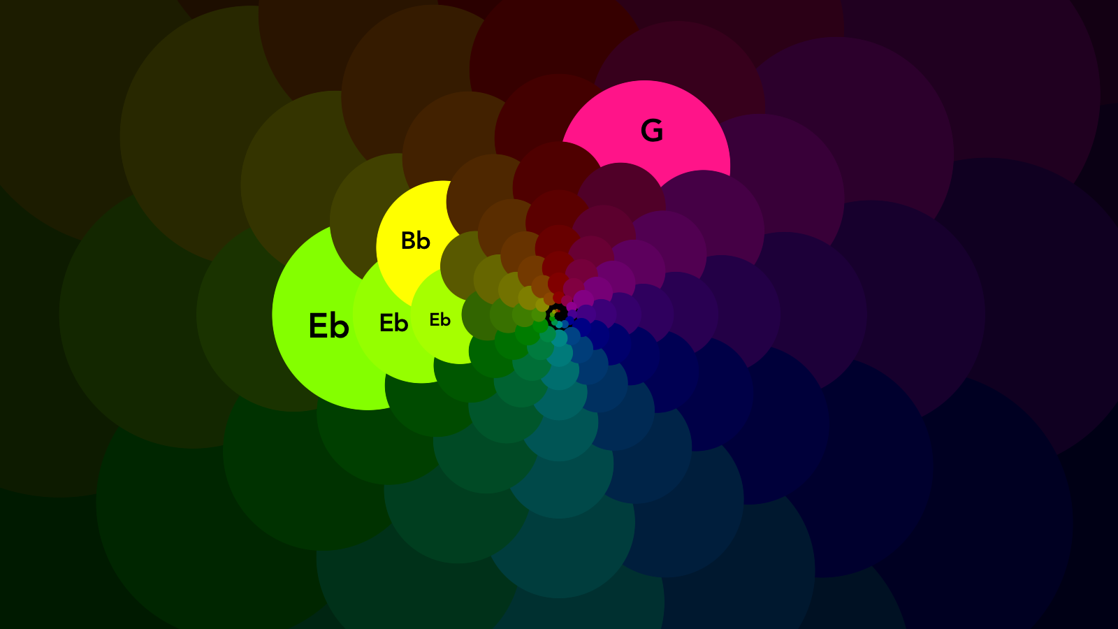 SeeMusic visualizer showing musical notes as colored circles in a spiral pattern